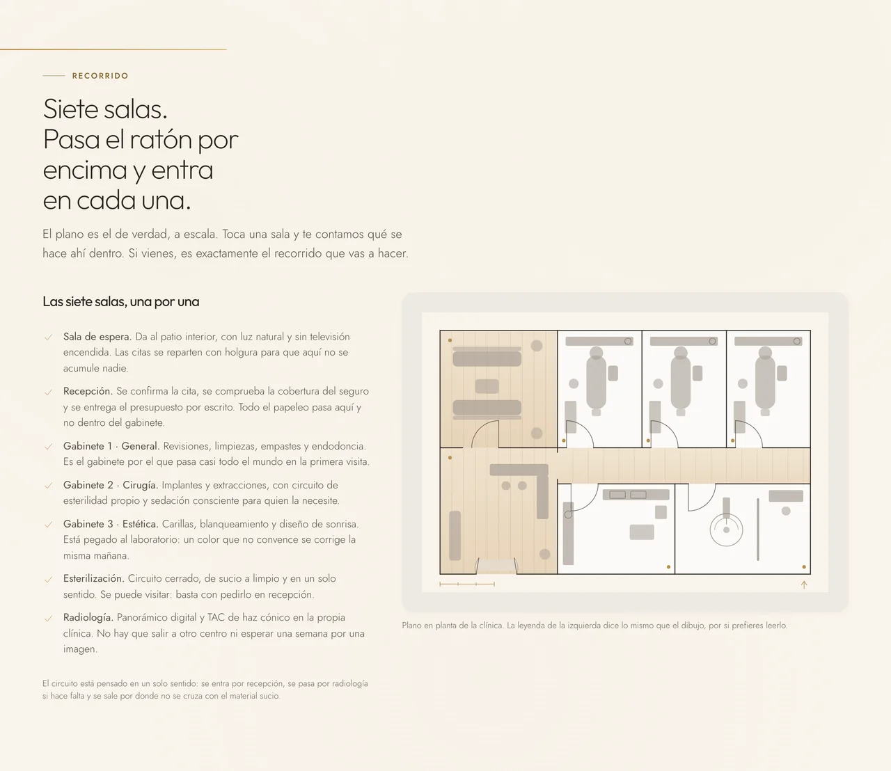 Plano en planta de la clínica con sus siete salas señaladas