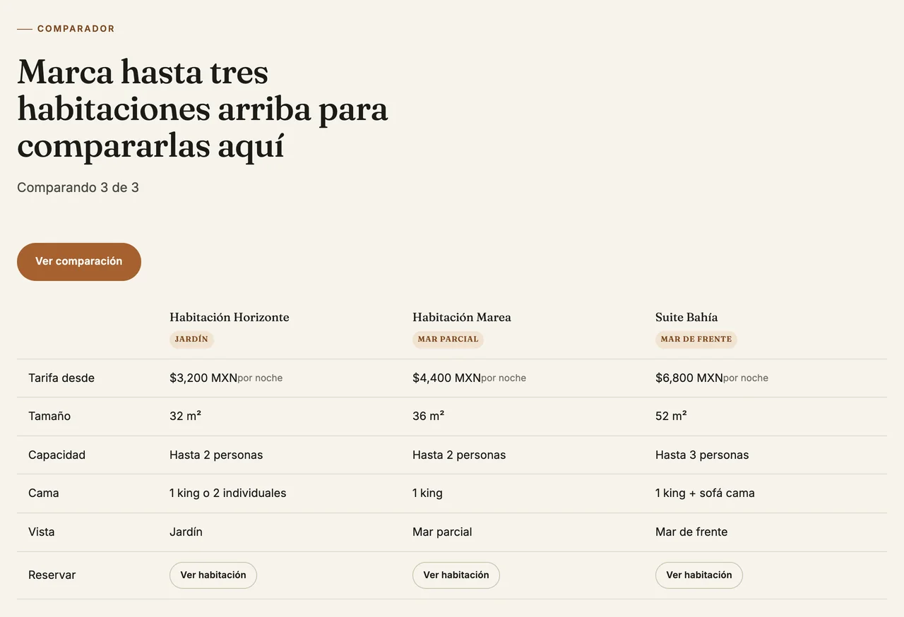 Tres habitaciones comparadas lado a lado: Horizonte, Marea y Suite Bahía