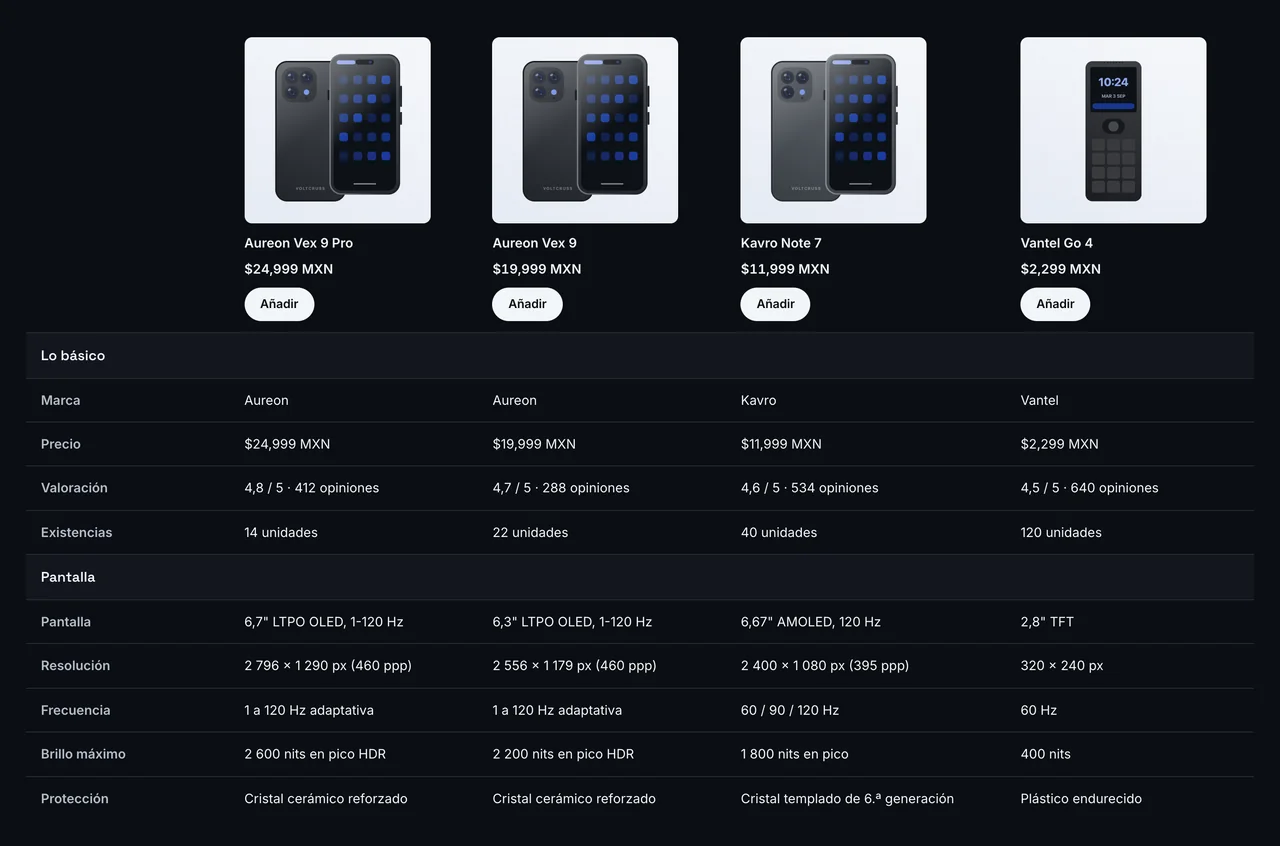 Cuatro teléfonos enfrentados en una tabla con marca, precio, valoración y ficha de pantalla