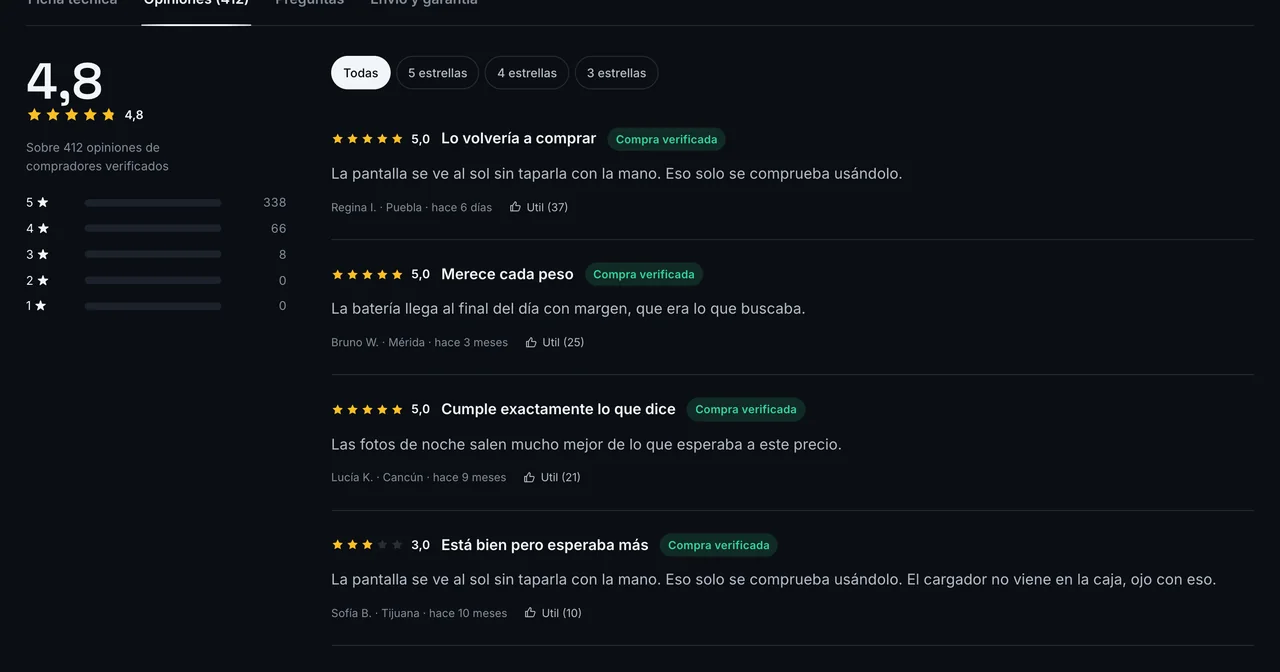 Nota media de 4,8 con su histograma de estrellas y cuatro opiniones verificadas